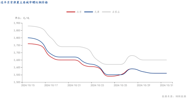 環(huán)保政策對(duì)鋼價(jià)影響研究，環(huán)保政策下鋼價(jià)波動(dòng)的深度剖析